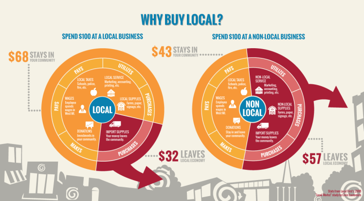 buylocal